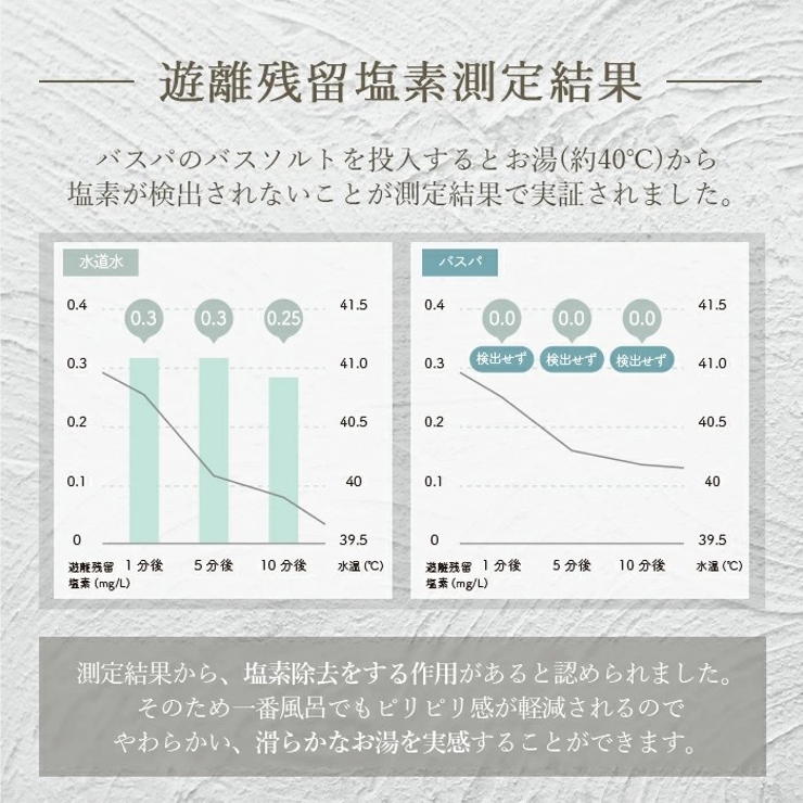 エプソムソルト 無香料 バスソルト | BASSPA | 詳細画像5 