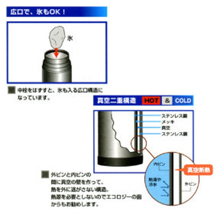 水筒 ステンレスボトル ワンダーボトル | livingut | 詳細画像2 