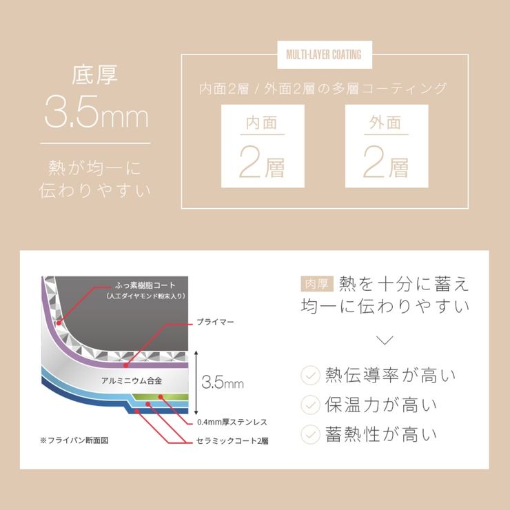 フライパン 26cm IH対応 | livingut | 詳細画像11 