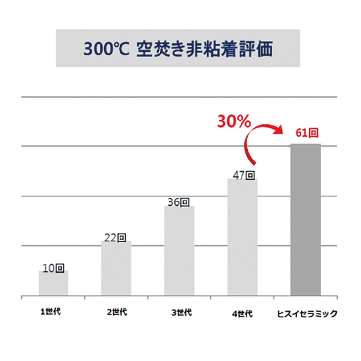 フライパン 28cm 深型 | livingut | 詳細画像7 
