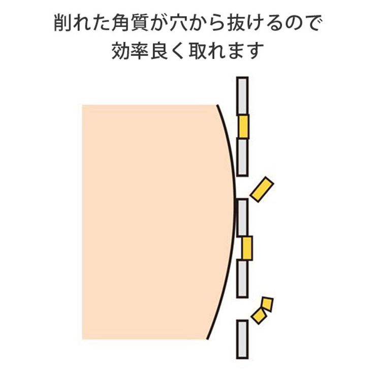 角質とり かかとケア 匠ケア | livingut | 詳細画像3 