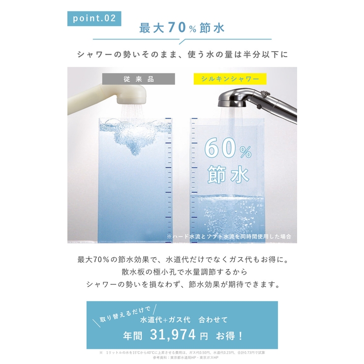 シャワーヘッド シルキンシャワー プレミアム | livingut | 詳細画像6 