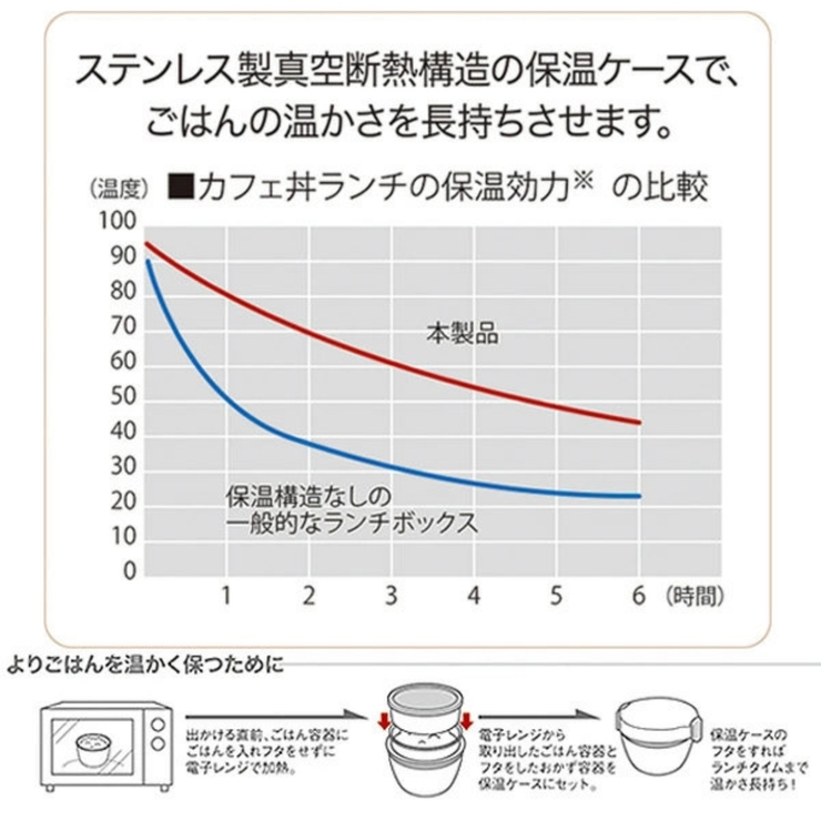 弁当箱 保温 620ml | livingut | 詳細画像13 