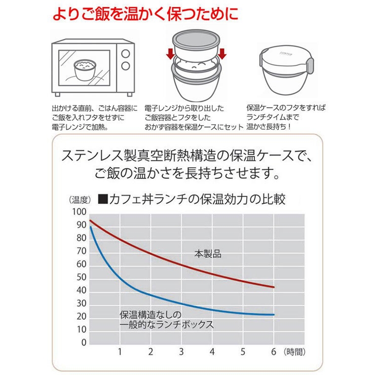 弁当箱 保温 620ml | livingut | 詳細画像10 