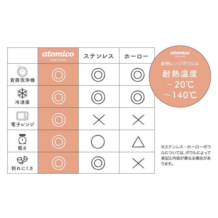 耐熱レンジボウル 14cm atomico | livingut | 詳細画像8 
