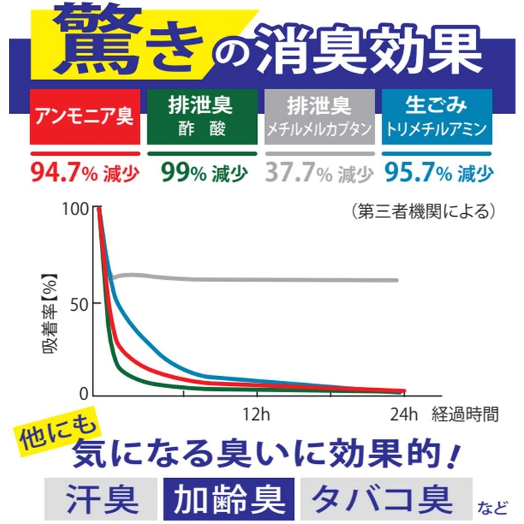 消臭袋 38×23cm 厚さ0 | livingut | 詳細画像2 