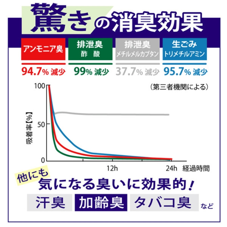 ゴミ袋 消臭袋 20L | livingut | 詳細画像2 