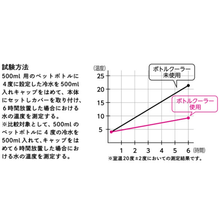 ペットボトルクーラー 保冷 真空 | livingut | 詳細画像20 