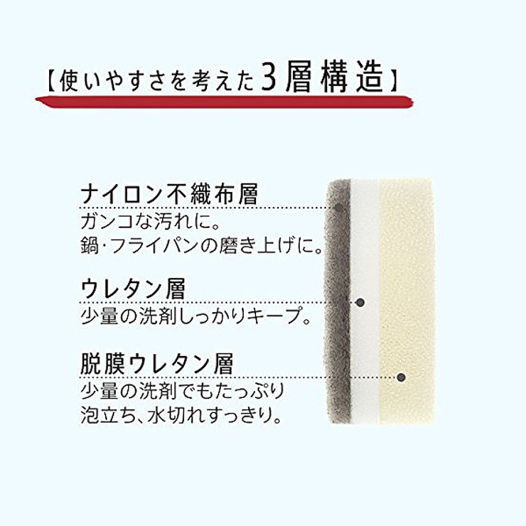 マーナ キッチンスポンジ POCO | livingut | 詳細画像4 