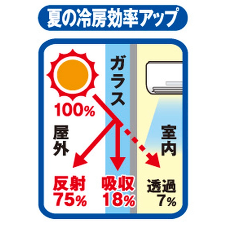 窓貼りシート 90cm×46cm丈 ミラータイプ | livingut | 詳細画像12 