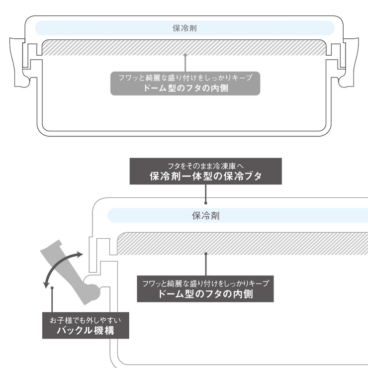 お弁当箱 GEL COOL | livingut | 詳細画像13 