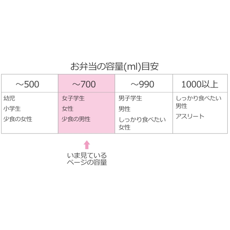 お弁当箱 1段 600ml | livingut | 詳細画像7 