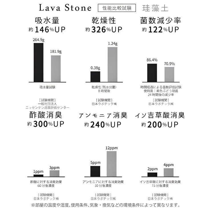 ＆NE バスマット 速乾 | livingut | 詳細画像5 