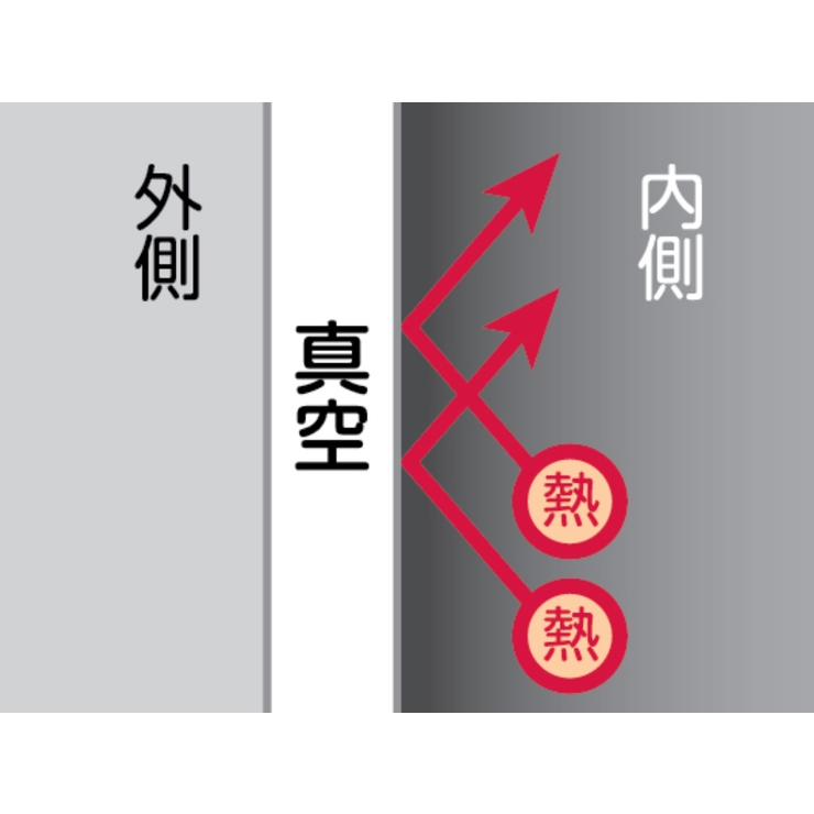 水筒 700ml カフェマグ | livingut | 詳細画像6 