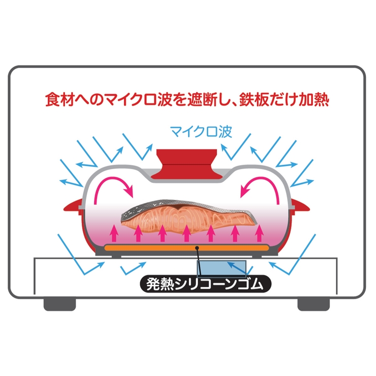 レンジパン スピードクック 電子レンジ調理器 | livingut | 詳細画像4 