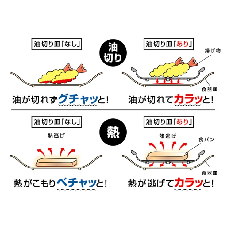 油切り皿 大 直径22 | livingut | 詳細画像3