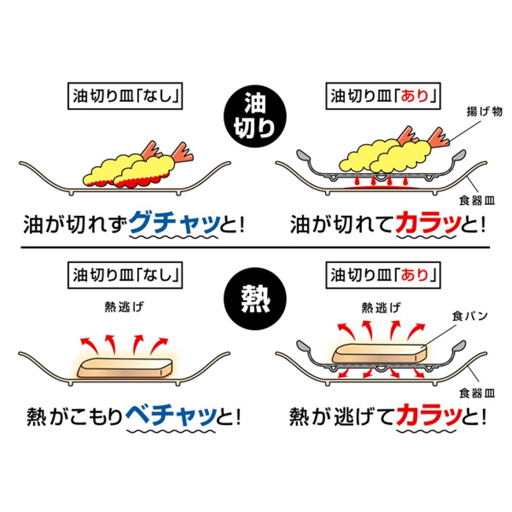 油切り皿 直径19 6cm | livingut | 詳細画像3 