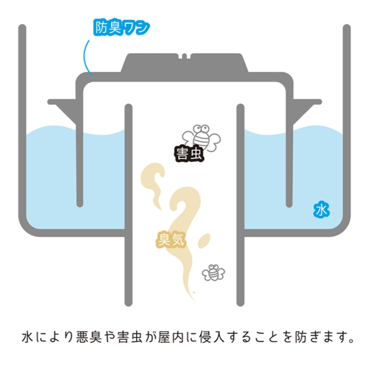 防臭ワン 凹凸型 防臭効果 | livingut | 詳細画像3 