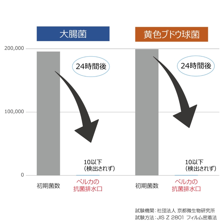 ゴミかご 流し用浅型ゴミカゴ 直径135mm用 | livingut | 詳細画像4 