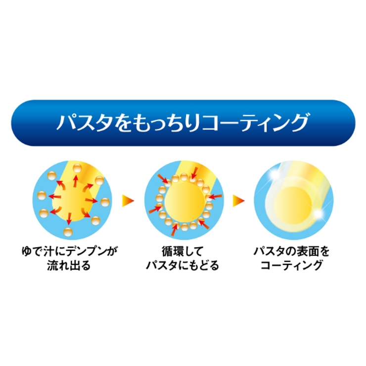 絶品レンジでパスタ 電子レンジ 調理 | livingut | 詳細画像5 
