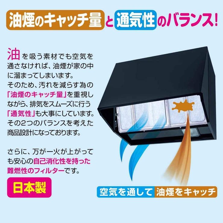 レンジフードカバー ワンタッチレンジフードカバー 32×50～89 | livingut | 詳細画像4 