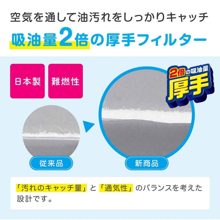 レンジフードフィルター 整流板付専用パッと貼るだけスーパーフィルター 厚手 | livingut | 詳細画像4 