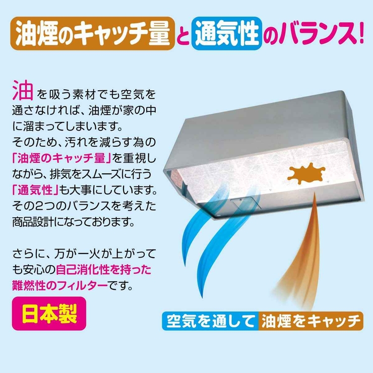 レンジフードフィルター パッと貼るだけスーパー深型フィルター 厚手 | livingut | 詳細画像5 
