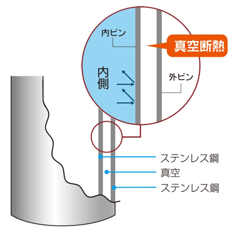 水筒 直飲み スポーツマグ | livingut | 詳細画像7 