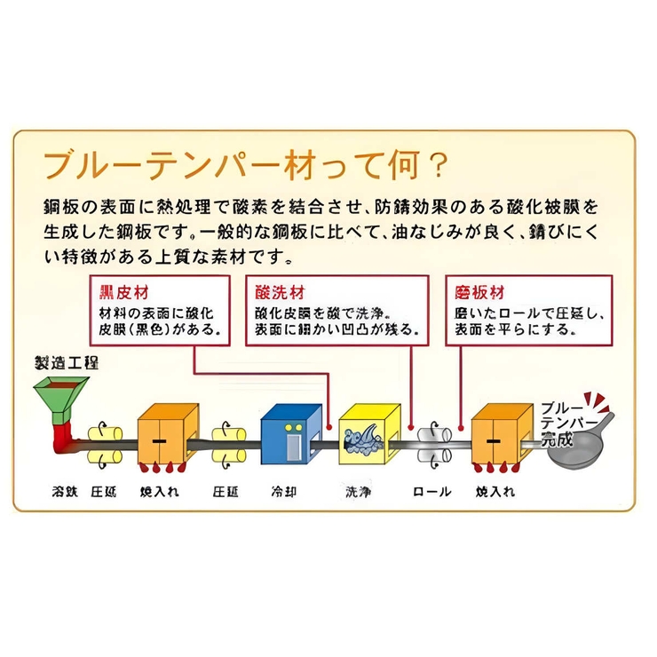 北京鍋 27cm ガス火専用 | livingut | 詳細画像5 