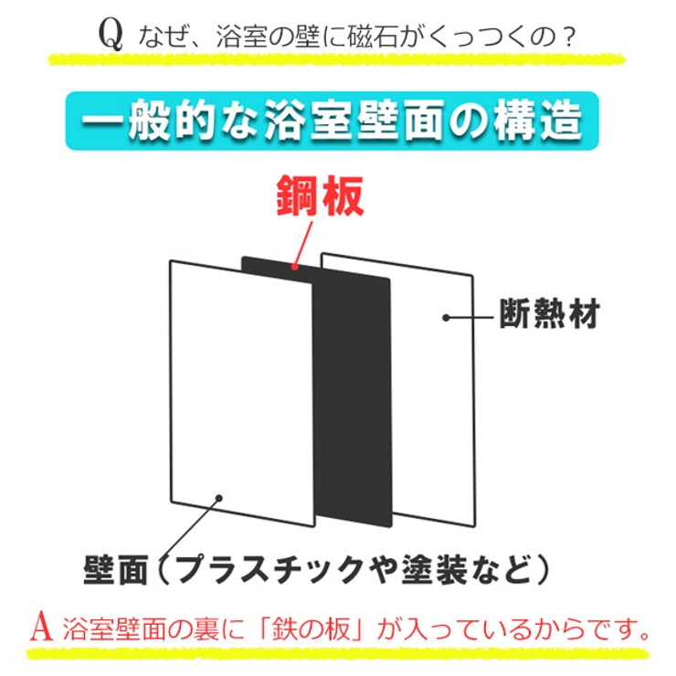 バス収納 磁着マグネット 磁着SQ | livingut | 詳細画像6 