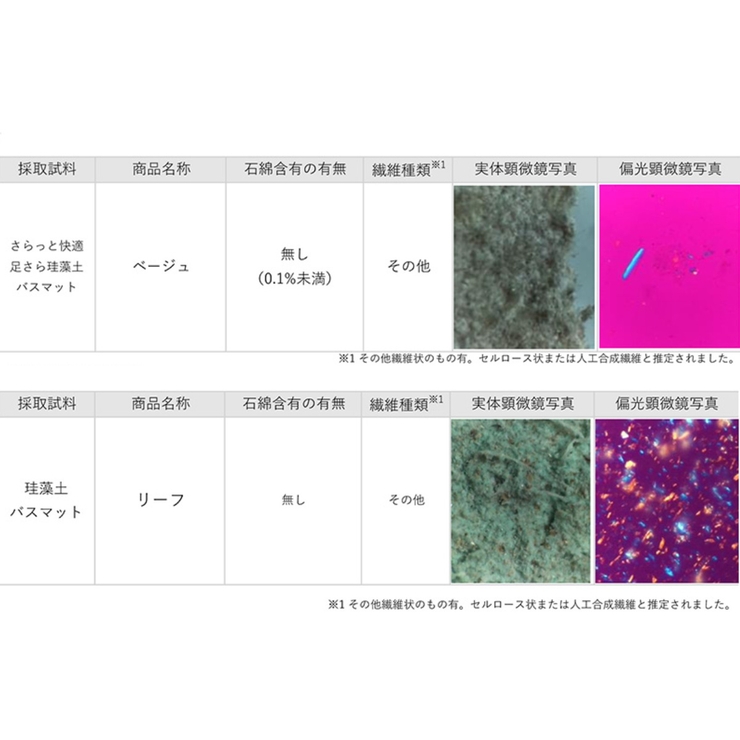 珪藻土バスマット パステルカラーの珪藻土バスマット 30×40cm | livingut | 詳細画像3 