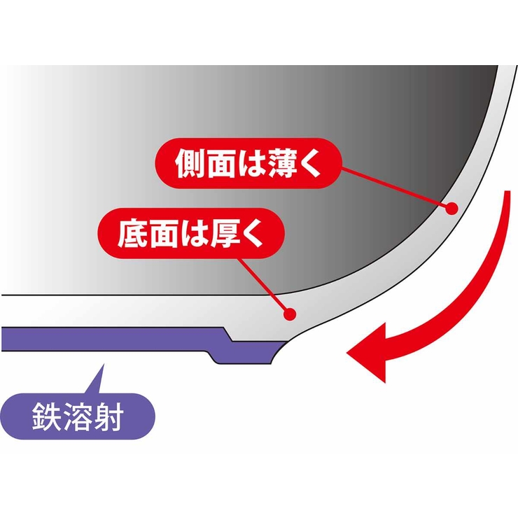 フライパン 28cm IH対応 | livingut | 詳細画像4 
