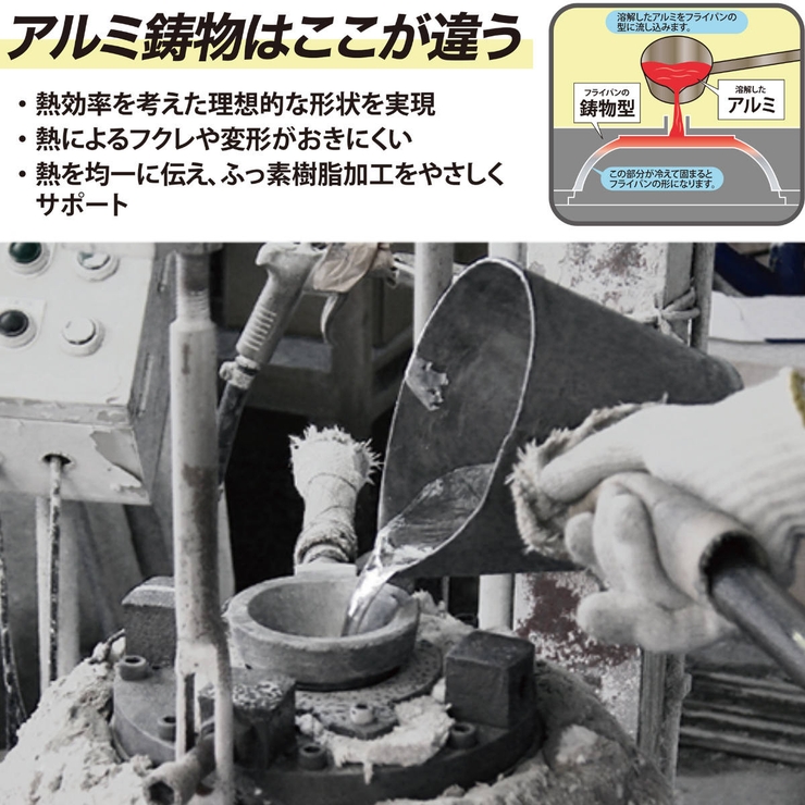 フライパン 32cm 匠技極 | livingut | 詳細画像3 