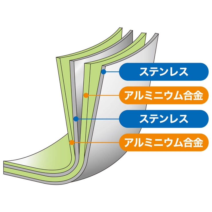 フライパン 24cm IH対応 | livingut | 詳細画像4 