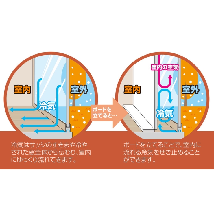 寒さ対策 腰高窓 窓際 | livingut | 詳細画像7 