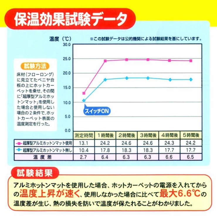 保温シート アルミシート 3畳用 | livingut | 詳細画像3 