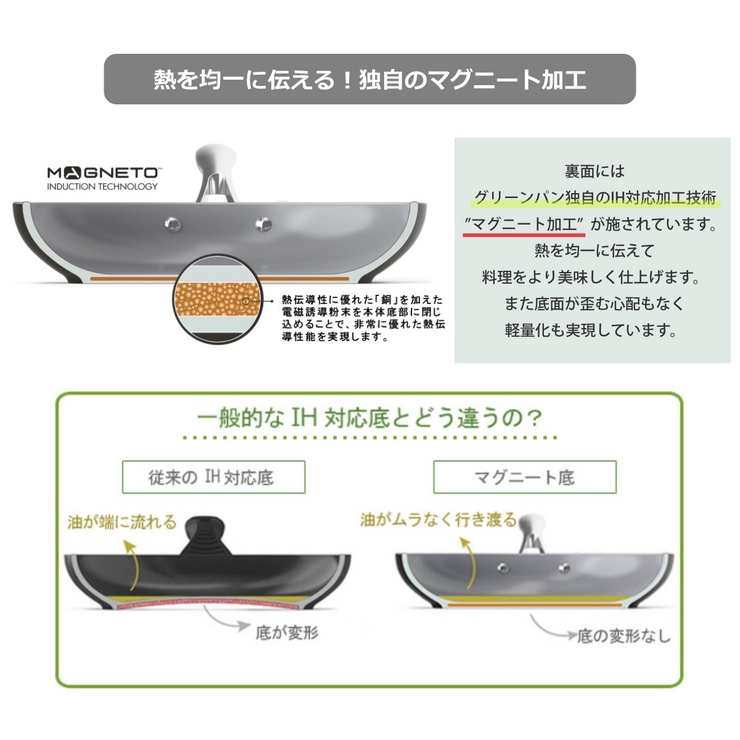 GREEN PAN フライパン | livingut | 詳細画像11 