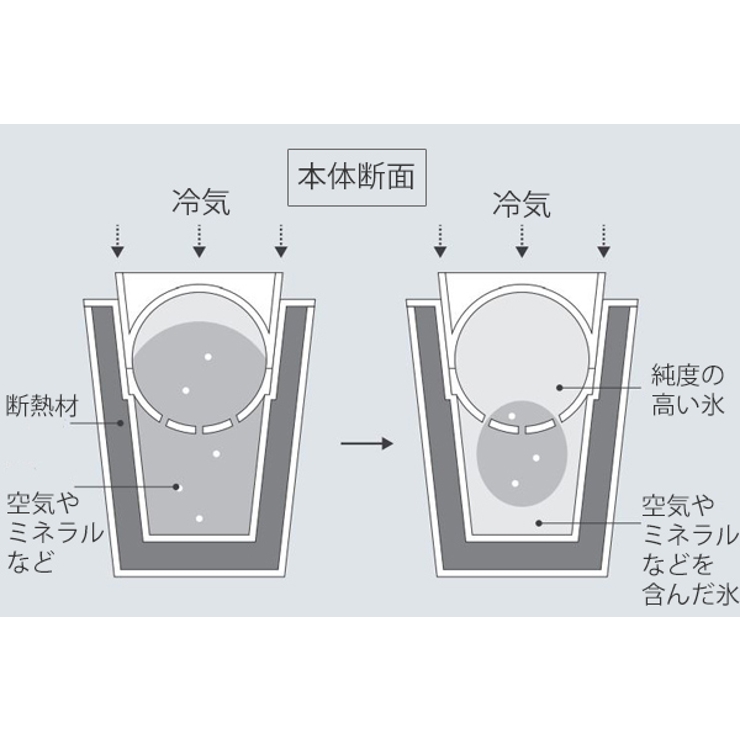 製氷器 丸氷 アイスボールメーカープレミアム | livingut | 詳細画像12 