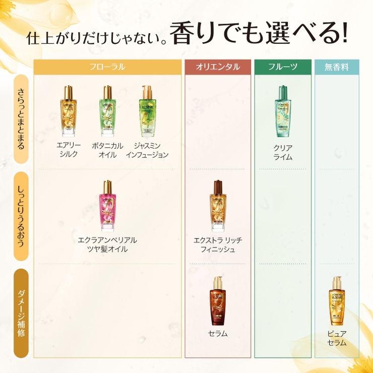 【ロレアルパリ公式】詰め替え用_エルセーヴ エクストラオーディナリー ヘアオイル | L'ORÉAL PARIS  OFFICIAL SHOP | 詳細画像5 