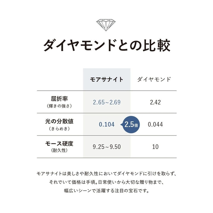 モアサナイトラインピアス | Matthewmark  | 詳細画像9 