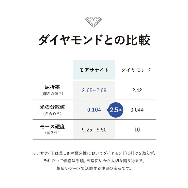 モアサナイトハーフエタニティリング | Matthewmark  | 詳細画像11 