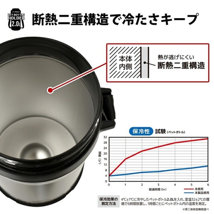 ペットボトルホルダー 保冷 肩掛け | REAL STYLE | 詳細画像5 