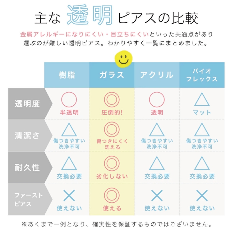 ガラスピアス ピアス 5個セット | アクセサリーショップPIENA | 詳細画像14 