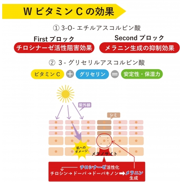 Today s Cosme | POPBERRY | 詳細画像3 
