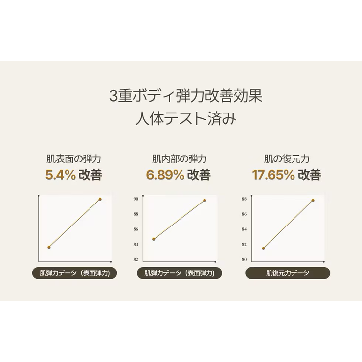 teablessパフュームボディソープ フィグピーチウーロンティー | Teabless | 詳細画像7 