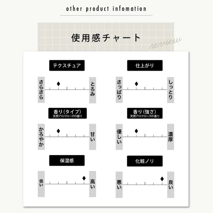 ジョワセリュール ローション 100ｍL（約1.5～２ヶ月分） | GRANJE | 詳細画像17 