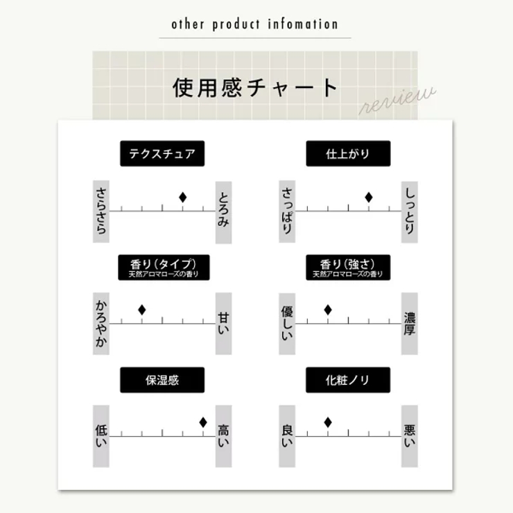 ジョワセリュール セラム 20ｍL（約1.5～２ヶ月分） | GRANJE | 詳細画像17 