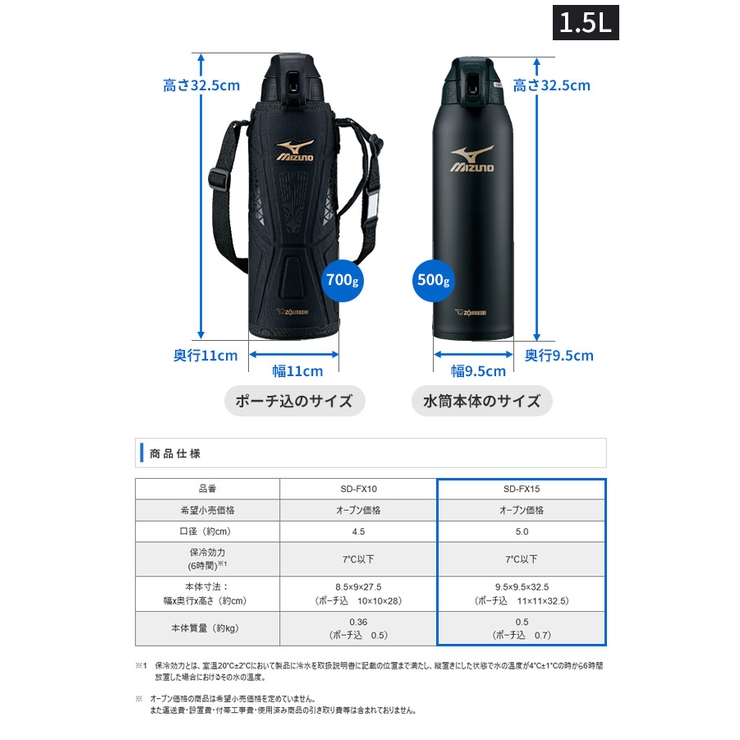 象印 クールボトル 水筒[品番：SMFK0003236]｜シメファブリック