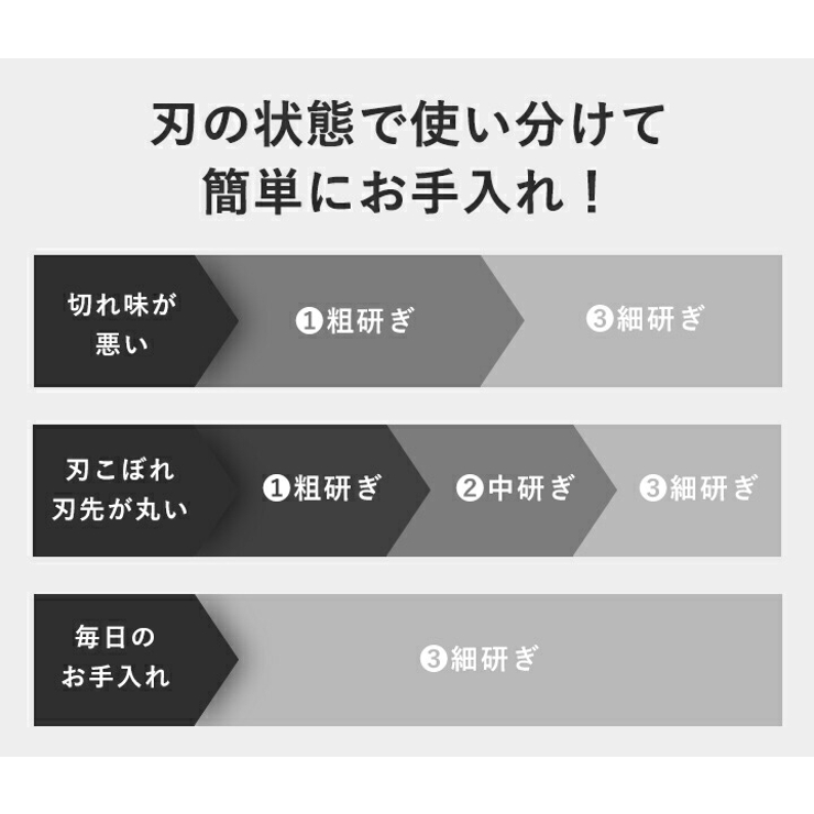安心の定価販売】 包丁研ぎ器 シャープナー 包丁 研磨 研ぎ 細研ぎ 中研ぎ 粗研ぎ 荒研ぎ 包丁とぎ 片刃用 研ぎ器 三種類 砥石 ダイヤモンド砥石  discoversvg.com