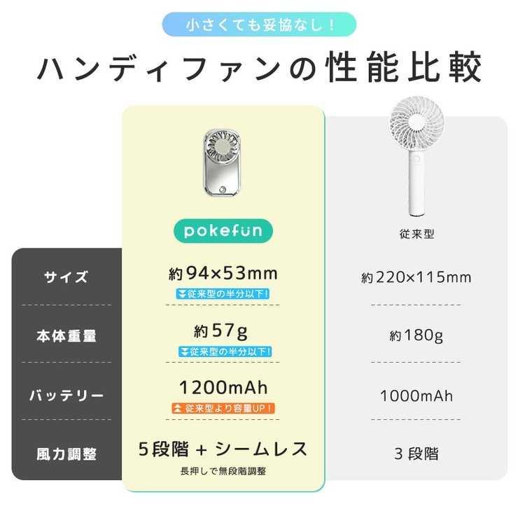 超小型 ハンディファン 新作 |  TOKOHANA | 詳細画像14 